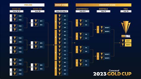 concacaf gold cup 2023 schedule